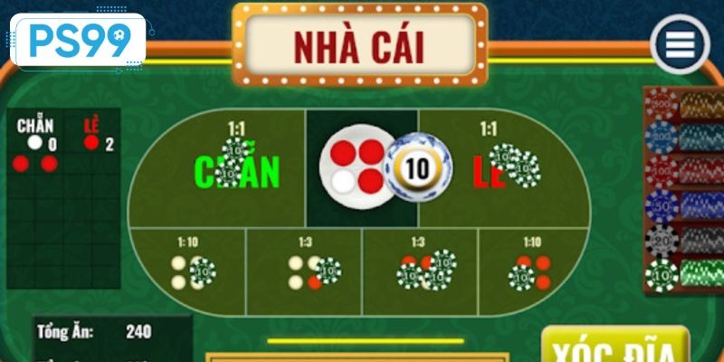 Một số chiến thuật hay đem lại khoản lợi nhuận lớn cho bạn