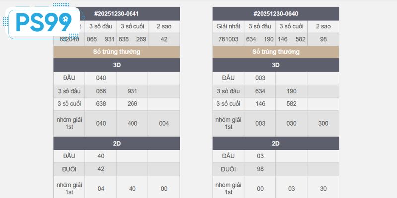 Một số chiến lược hay để thực hiện soi cầu một cách hiệu quả